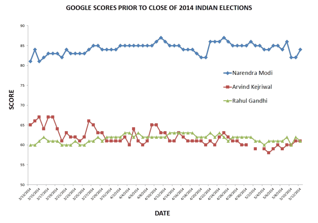 epstein_indian google elections