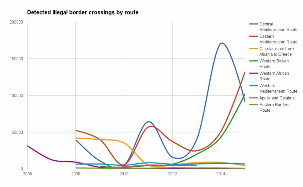 eu refugee bureau mena syria usa pentagon nato migration numbers 16