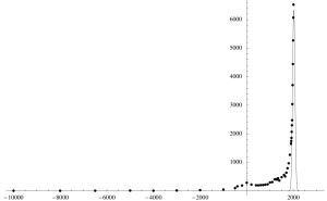 memb-Population-Growth-and-Fossil-Fuel-Use