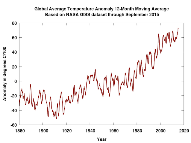 NASA9-15 hottest year 2015 environ climate global warming drought seca2