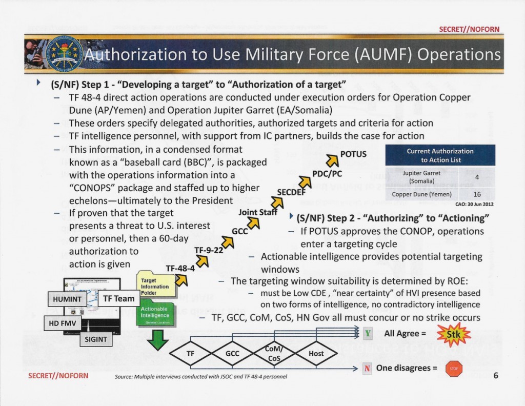 A slide from a May 2013 Pentagon presentation shows the chain of command for ordering drone strikes and other operations carried out by JSOC in Yemen and Somalia. GCC = Geographic Combatant Command; SECDEF = Secretary of Defense; PDC/PC = Principals’ Deputies Committee/Principals Committee; CoM = Chief of Mission; CoS = Chief of Station