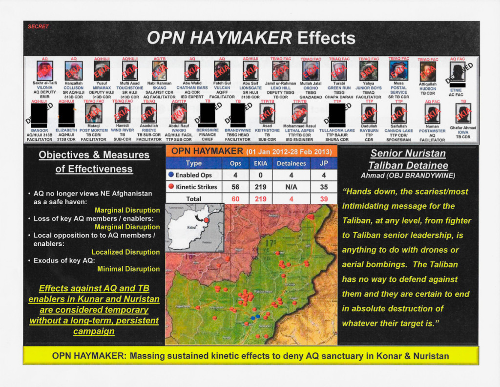 A summary of operations conducted from January 2012 through February 2013 as part of Operation Haymaker, a U.S. military campaign in northeastern Afghanistan aimed at rooting out elements of al Qaeda and the Taliban.