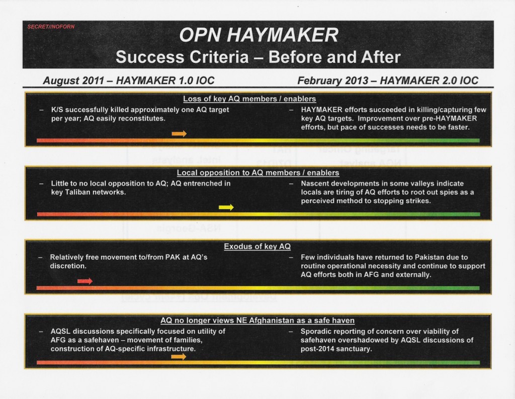 A slide reveals the Haymaker campaign’s limited strategic achievements.