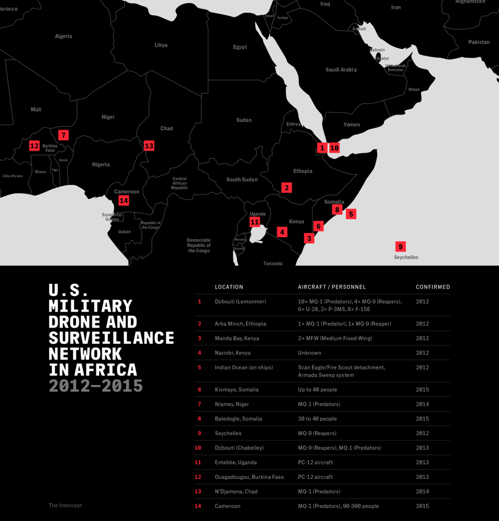 Sources: 1) ISR study; 2) ISR study; 3) ISR study; 4) ISR study; 4) ISR study; 6) Foreign Policy; 7) The Washington Post; 8) Foreign Policy; 9) The Washington Post; 10) The Washington Post; 11) The Washington Post; 12) The Washington Post; 13) The New York Times; 14) The Washington Post