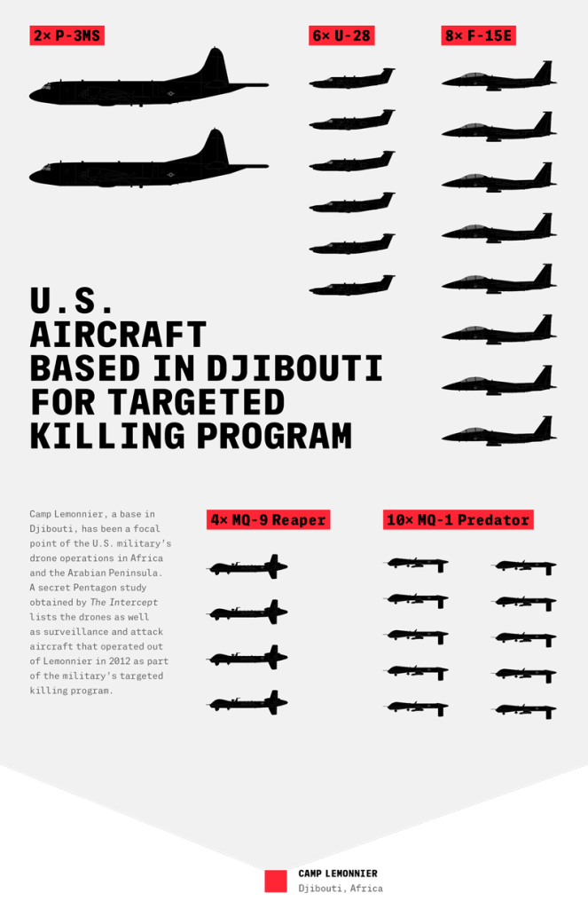 Illustration: The Intercept