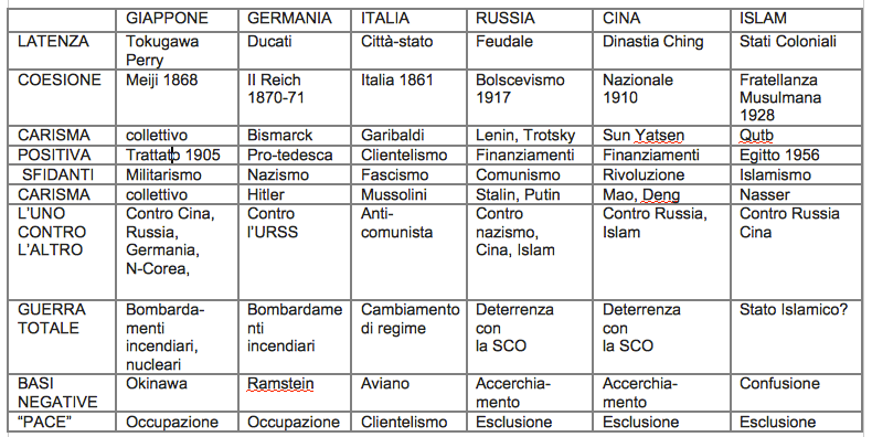 tabela_galtung