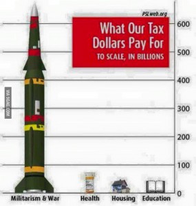 what-our-tax-dollars-cost-285x300 USA military spending pentagon war budget