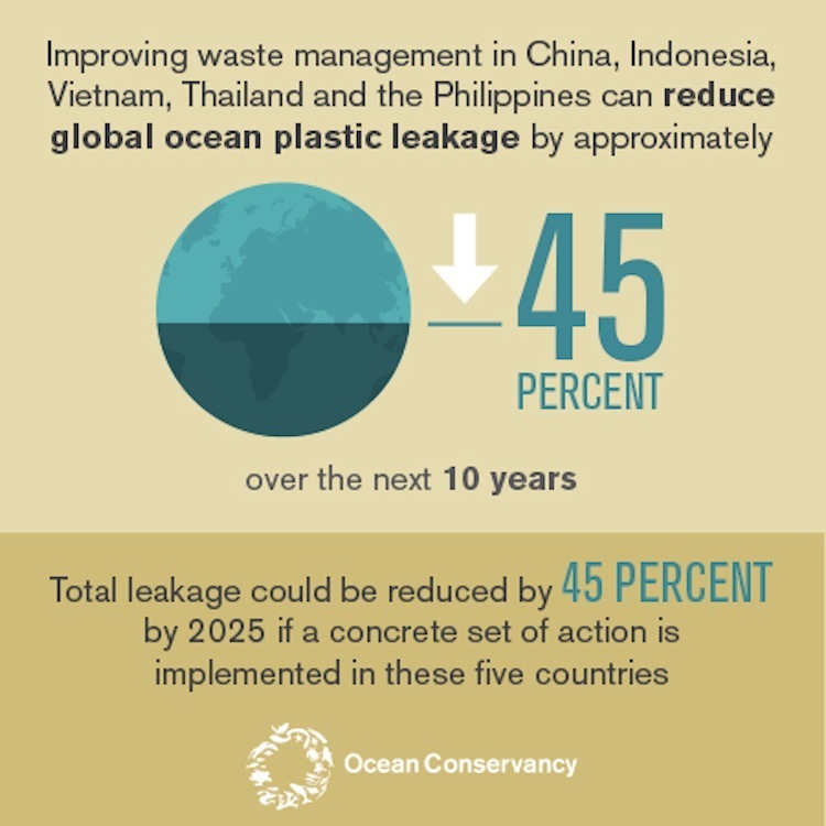 5countries infografic plastic oceans