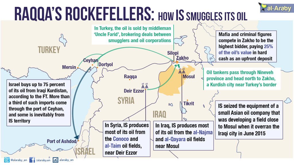 Raqqa's Rockefellers- How Islamic State Oil Flows to Israel