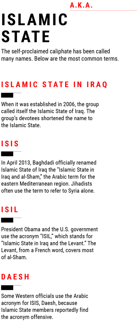 islamic state names