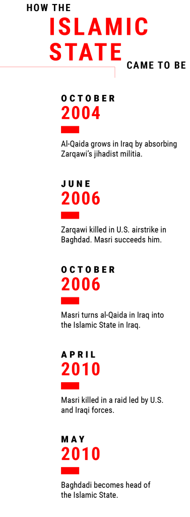 newIslamicState how came to be