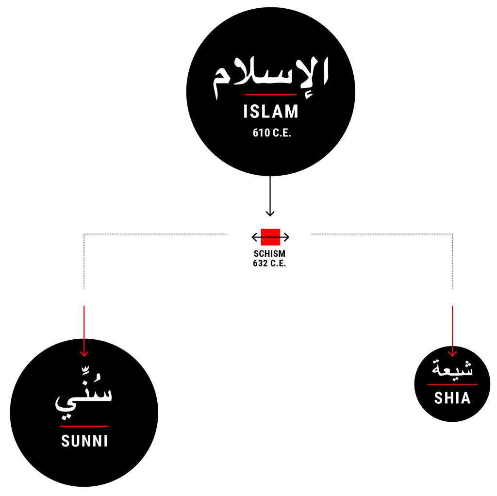 new_divide_graphic islam sunni shia schism