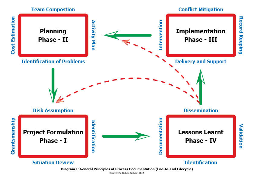 pathak-diagram1