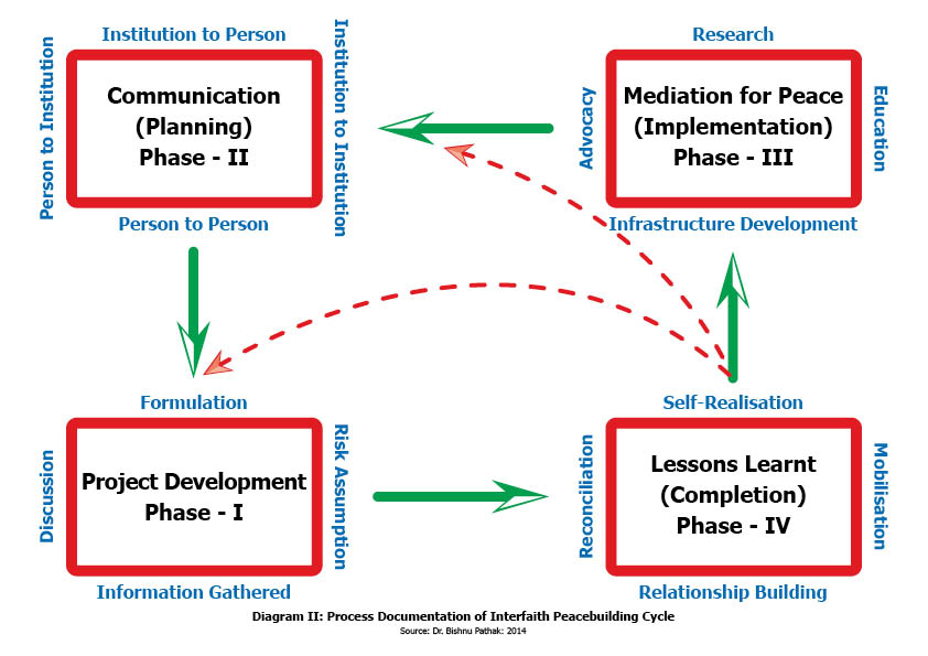 pathak-diagram2