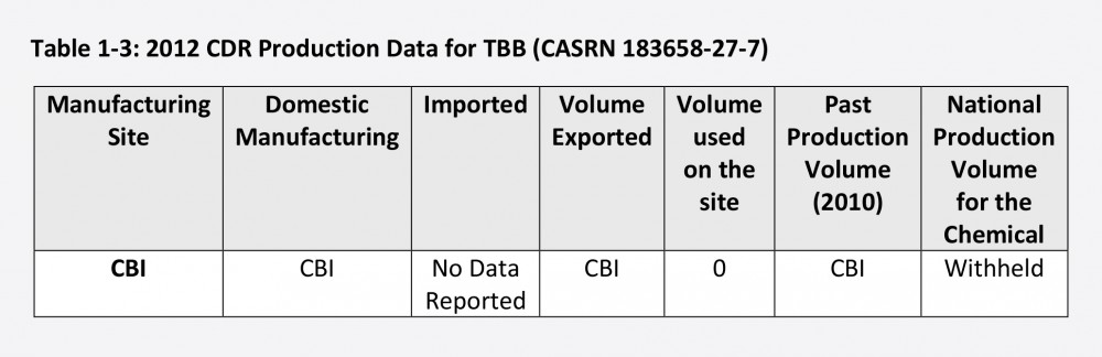 bpc_data_needs_assessment_technical_supplement_use_and_exposure_assessment-6-1000x324 teflon dupont c8 genx