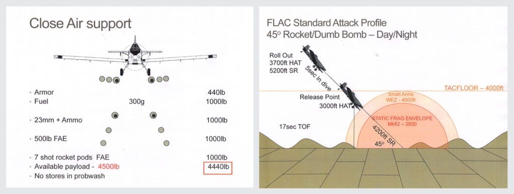 Slides from Prince’s original plan to weaponize the Thrush 510G.