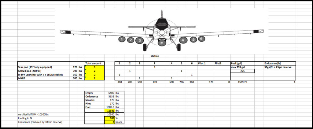 One of the configurations developed by Airborne Technologies for weaponizing the Thrush aircraft.