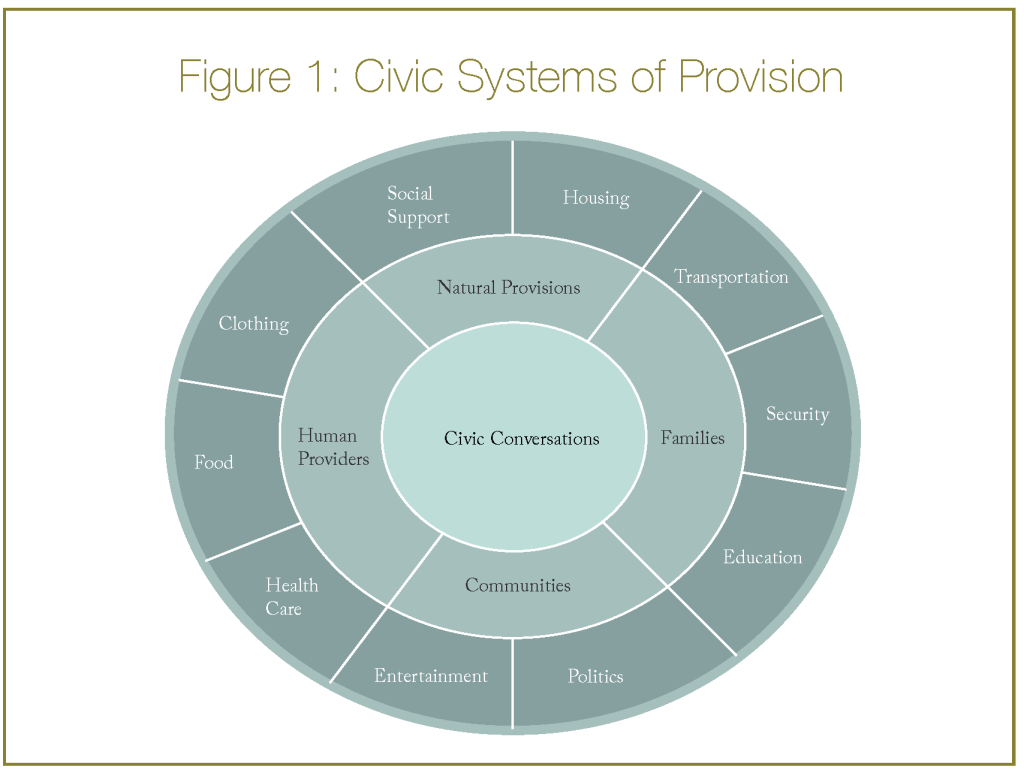 new systems civic economy2