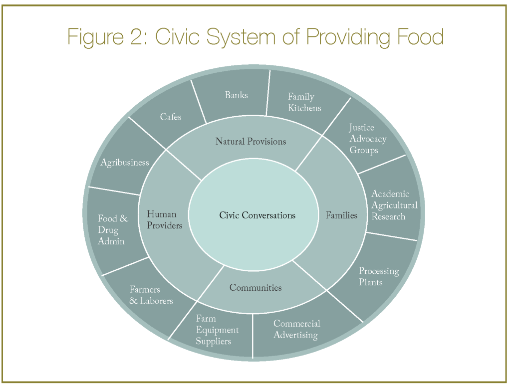 new systems civic economy4