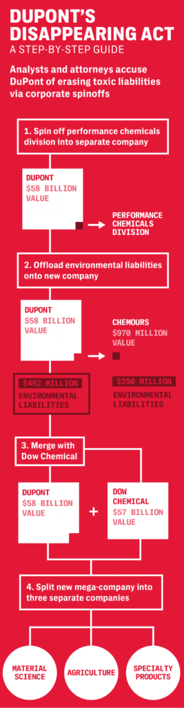 Source: SEC filings, YCharts as of Dec. 31, 2015. Graphic: The Intercept