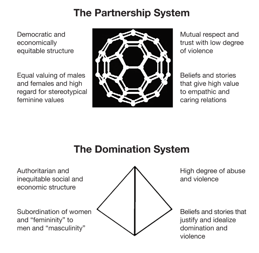 From Riane Eisler, The Real Wealth of Nations: Creating a Caring Economics.