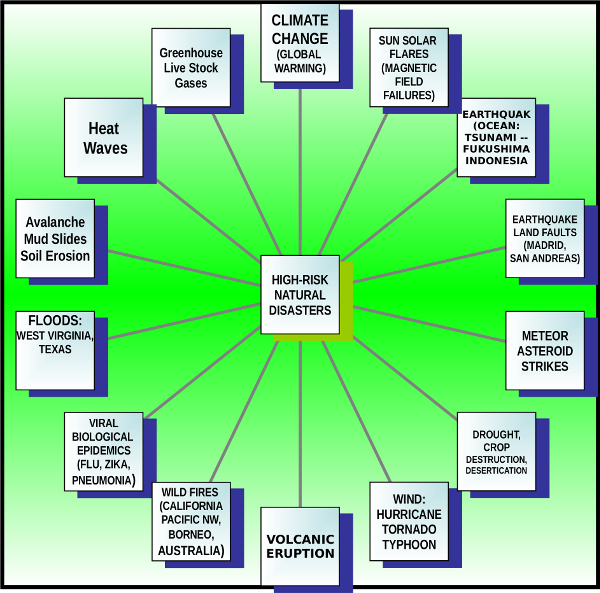 TRANSCEND MEDIA SERVICE Natural And Human Made Disasters A Primer 