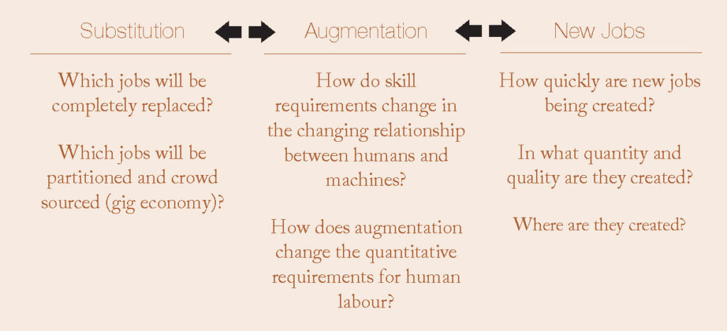 HenningMeyer_graphic jobs economy