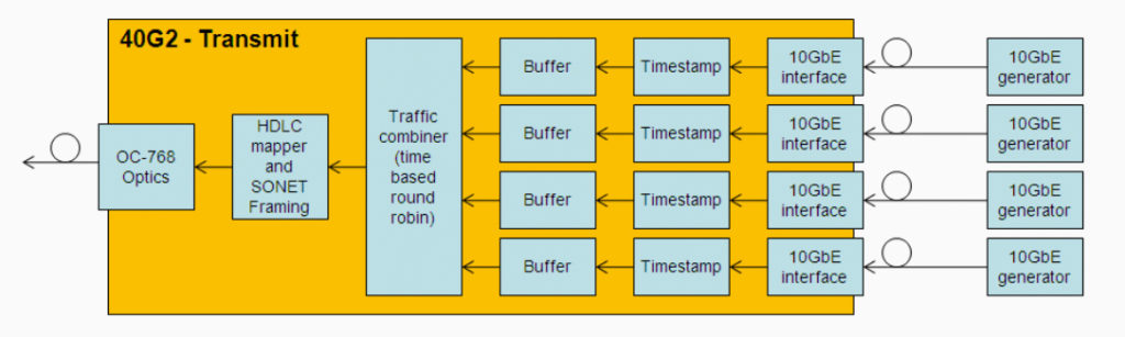 An Endace diagram depicts a custom data capture system built for GCHQ. Photo: Endance