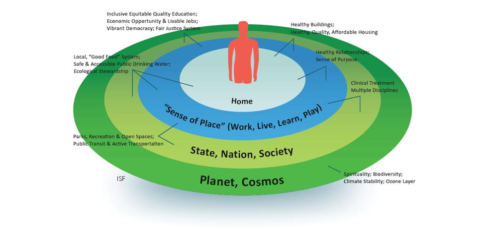 health-commons