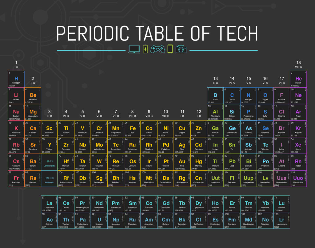 hydrogen element