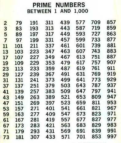 Math Prime Numbers Chart