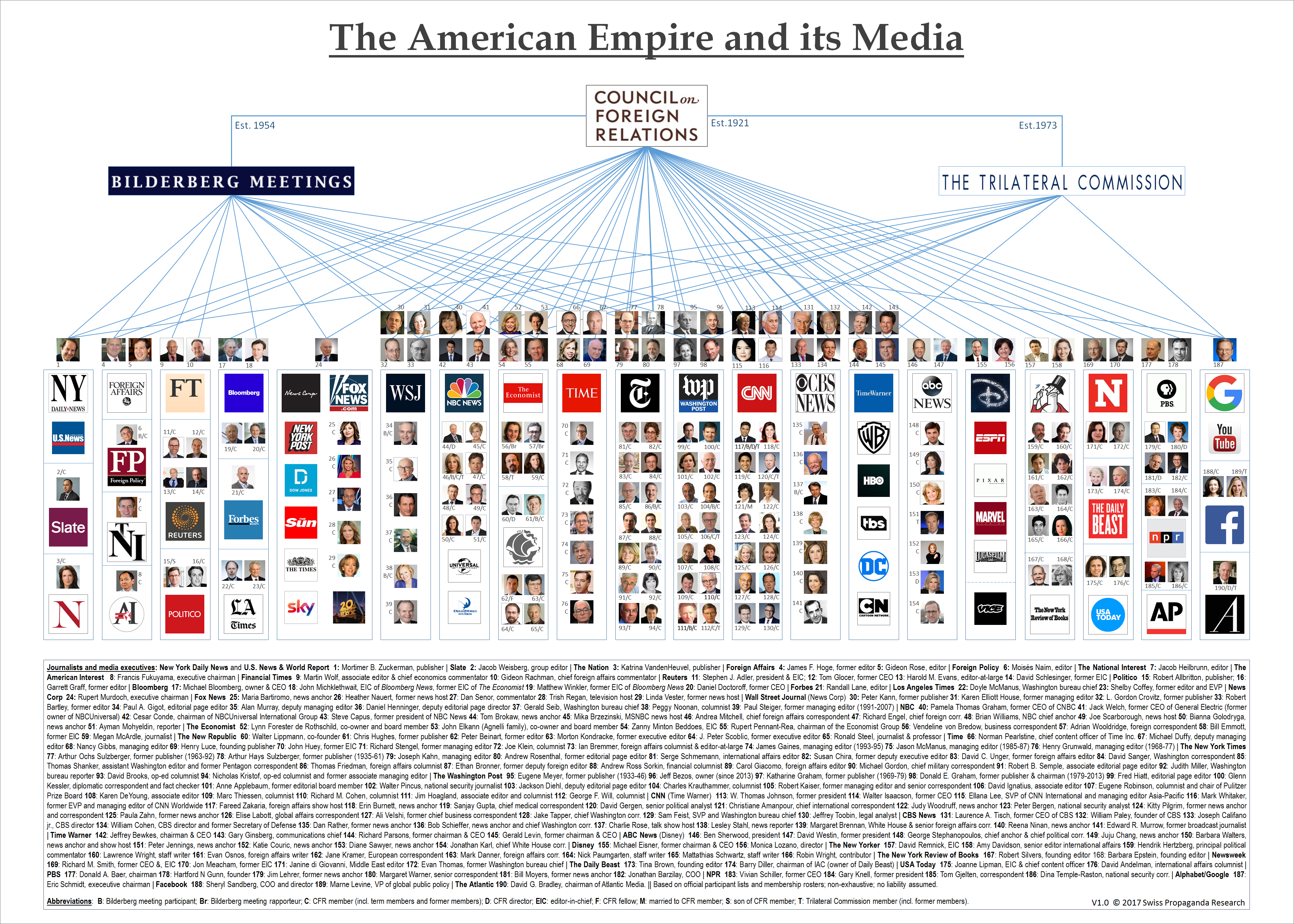 wikileaks-media-council-foreign-relations-usa3.png