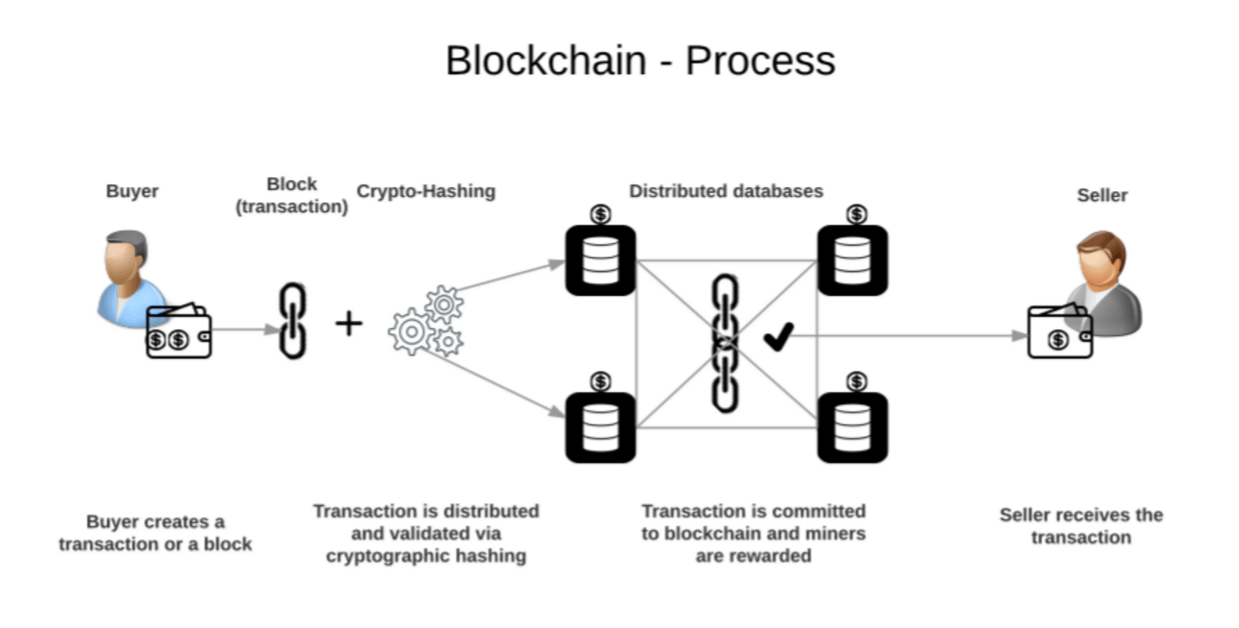 TRANSCEND MEDIA SERVICE What Is Bitcoin Here s What You Need To Know