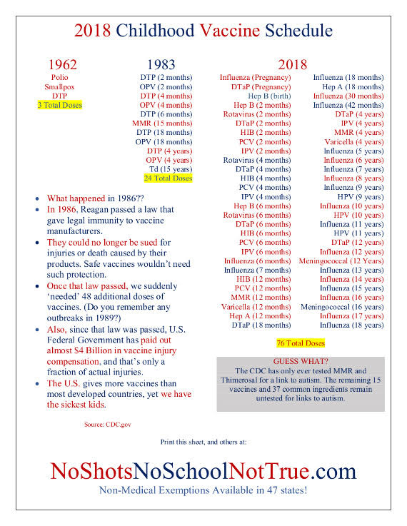 Cdc Vaccine Ingredients Chart