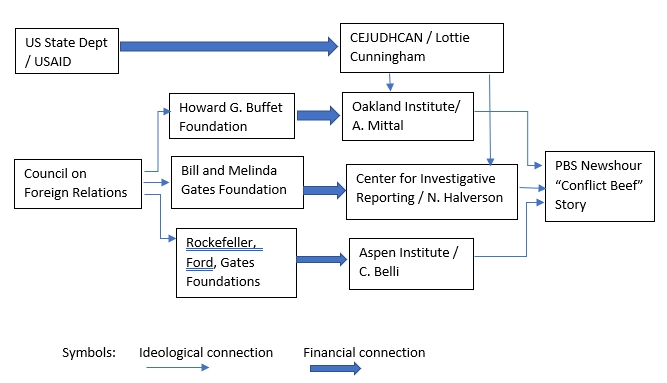 How Billionaire Foundations Fund NGOs to Advance US Foreign Policy Goals - Vimarsana News