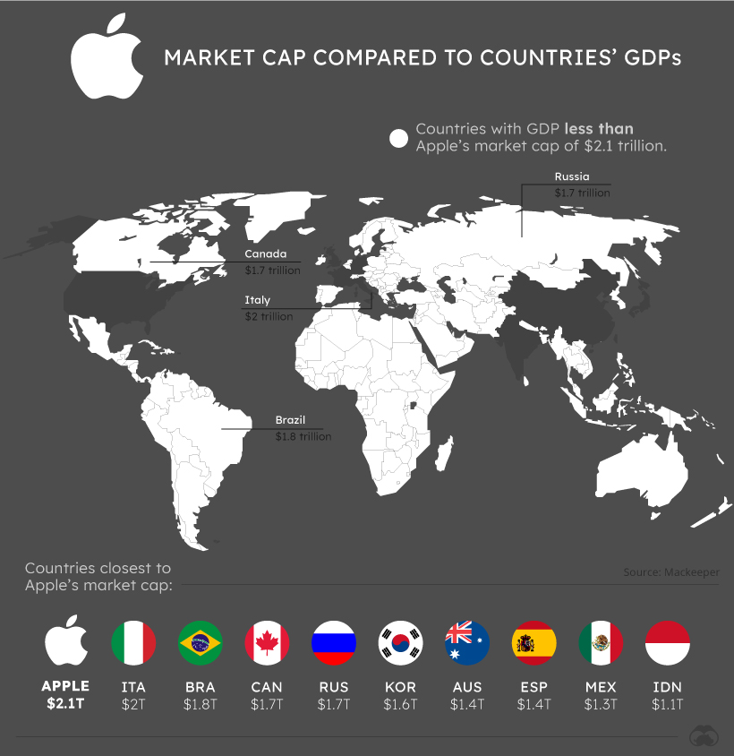 INFOGRAPHIC: Africa's Most Powerful Militaries, by Techloy, Techloy, Business and technology news & data in emerging markets