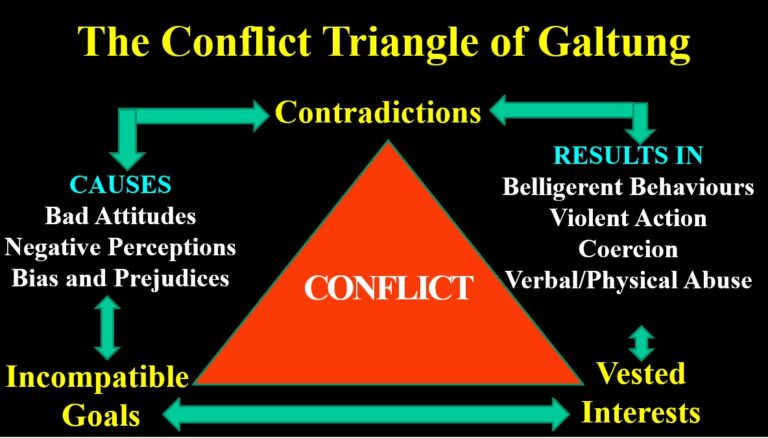 Triangular Peace TRANSCEND MEDIA SERVICE » The Forgotten (Part 6): The Pillars of Peace ...
