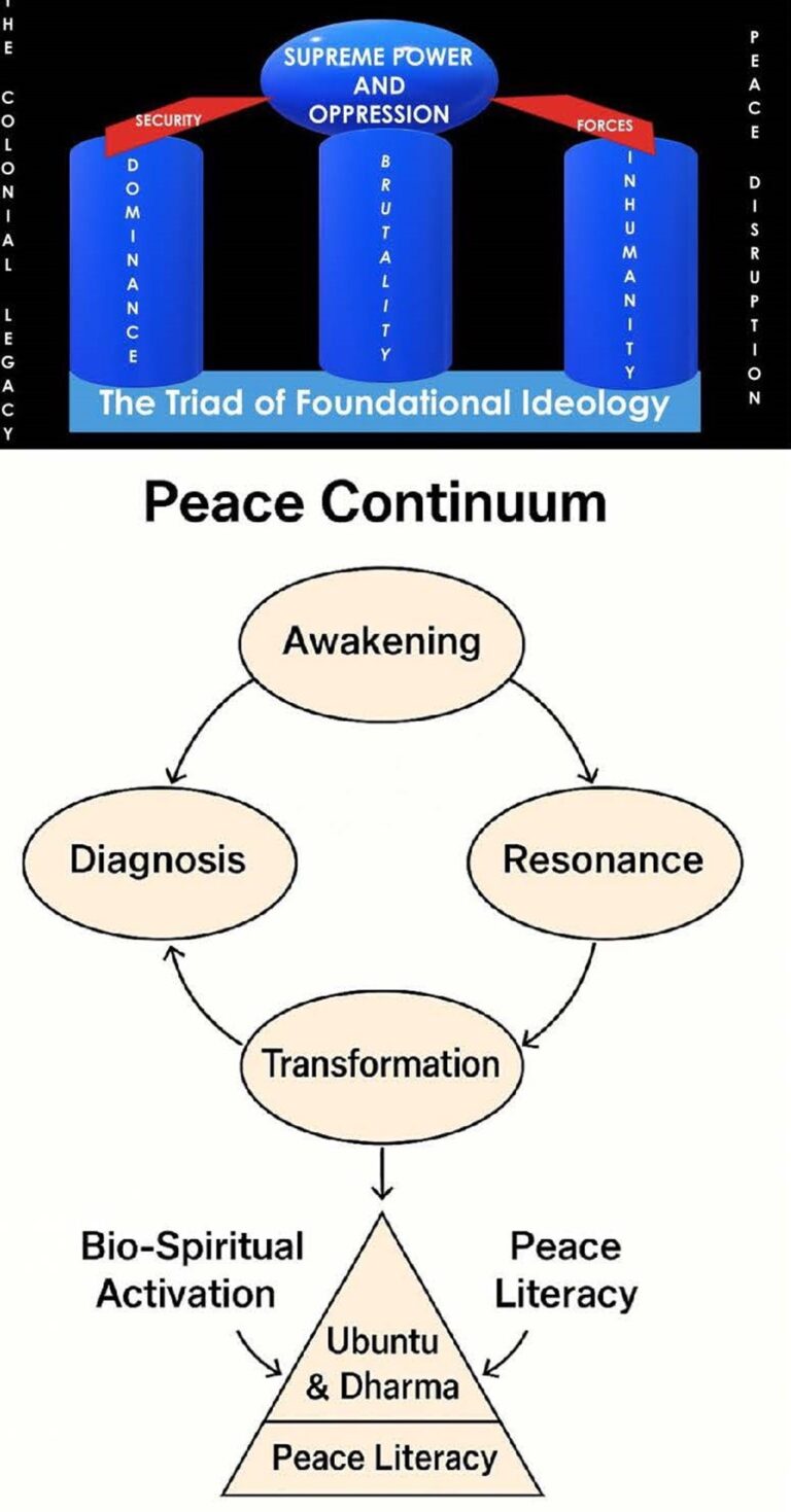 TRANSCEND MEDIA SERVICE » The Attainment of Peace: A Multidimensional ...